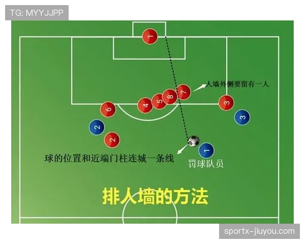 人墙规则：防守方列人墙时必须距离球至少9.15米