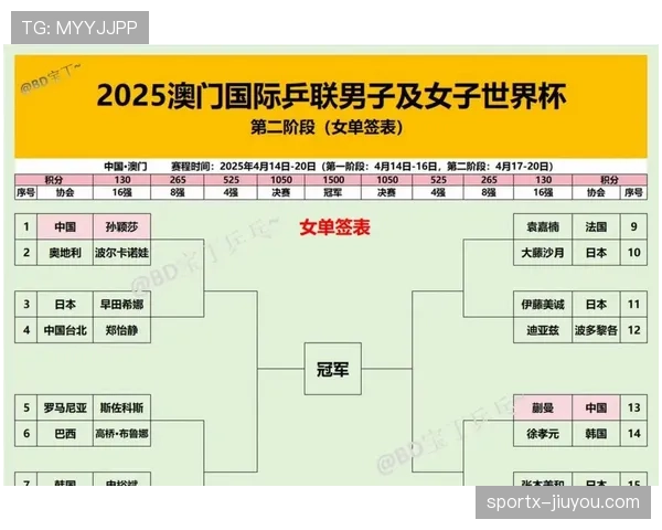 2026世界杯48队赛制规则详解：小组出线与淘汰赛晋级条件有哪些变化
