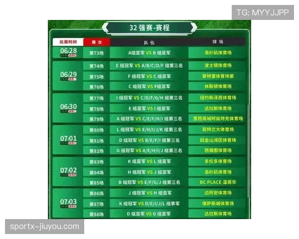 2026世界杯48队12小组4队制规则详解