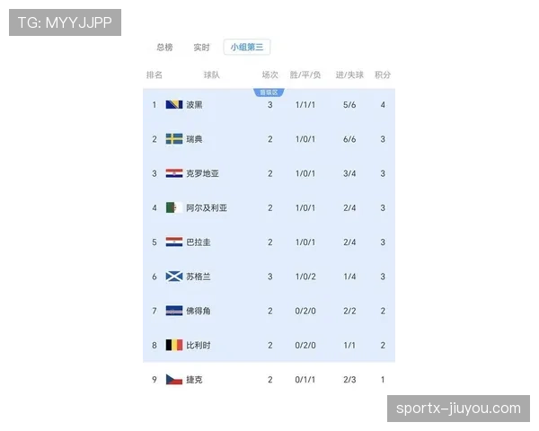 世界杯C组排名竞争持续升温