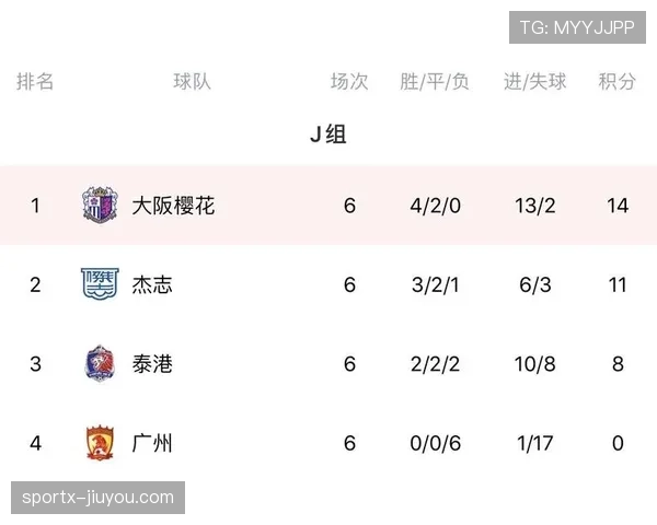 2026世界杯I组积分榜回顾：伊拉克小组垫底出局